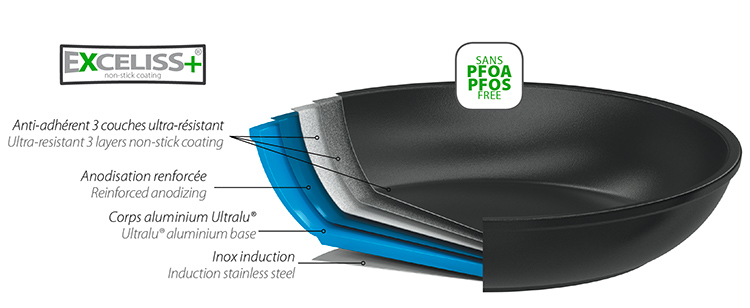 DÃ©coupe produit Castel'Pro